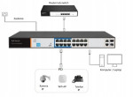 Genway K&L 1618AI switch POE z