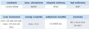 Orno kustības sensors 360 ° IP20