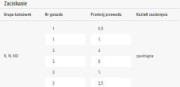Profesionālās Ergom presēšanas knaibles WZP (E06PZ-02020400411)