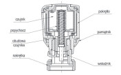 Valvex termostata galva GZ.03 (4410000)