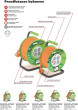 Acar Reel pagarinātājs M01895 25m oranžs