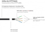 Good Connections RNS® Patch Cable with