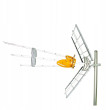 RTV antena DAT BOSS UHF antena