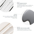 Dermalogica Set : Smart Response, Smoothes/Firms